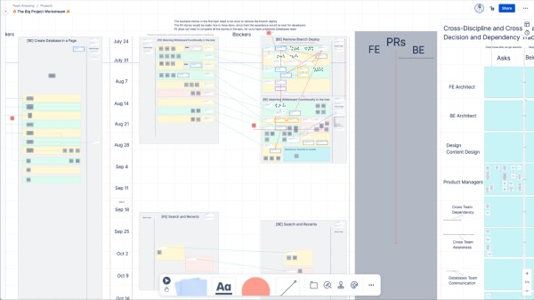 Screenshot of Confluence Whiteboards