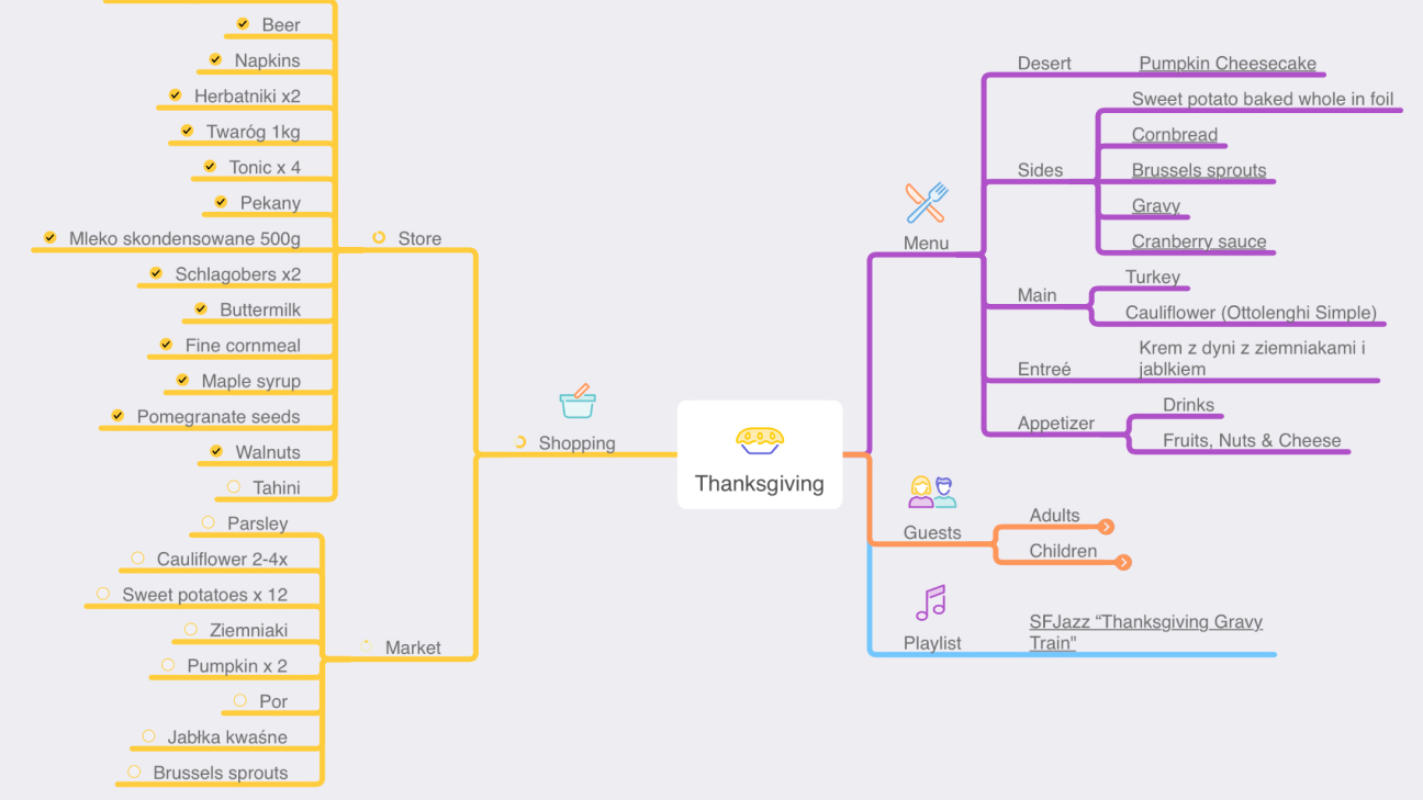 Mindmapping in MindNode